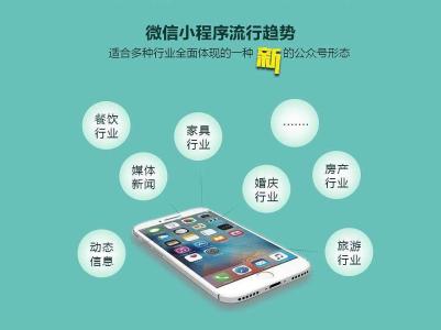 关于微信公众号开发是什么?