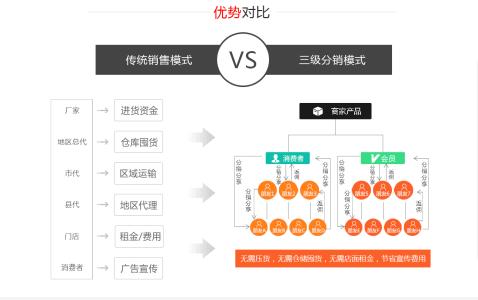 微信小程序开发需要具备哪些条件?
